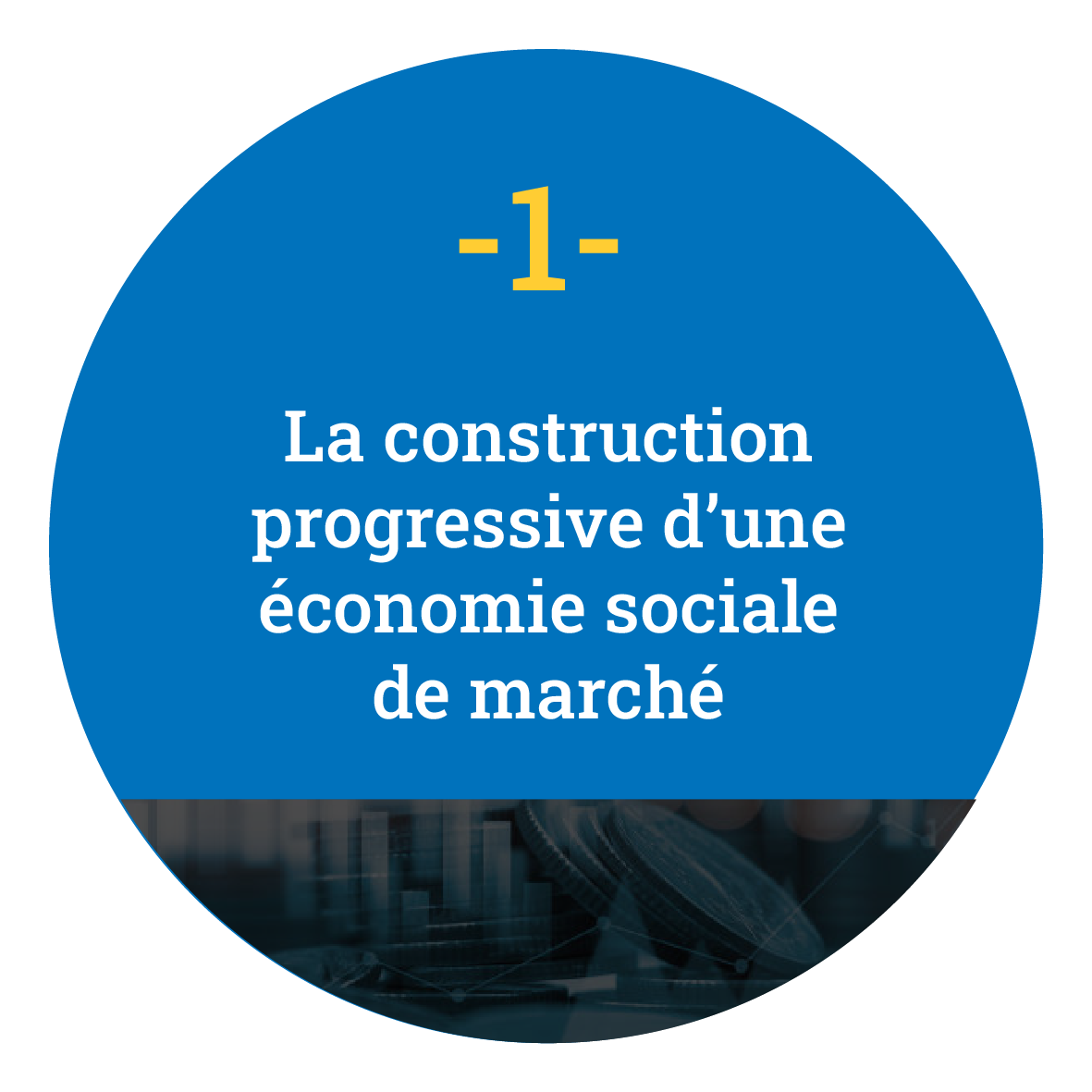 1. La construction progressive d’une économie sociale de marché